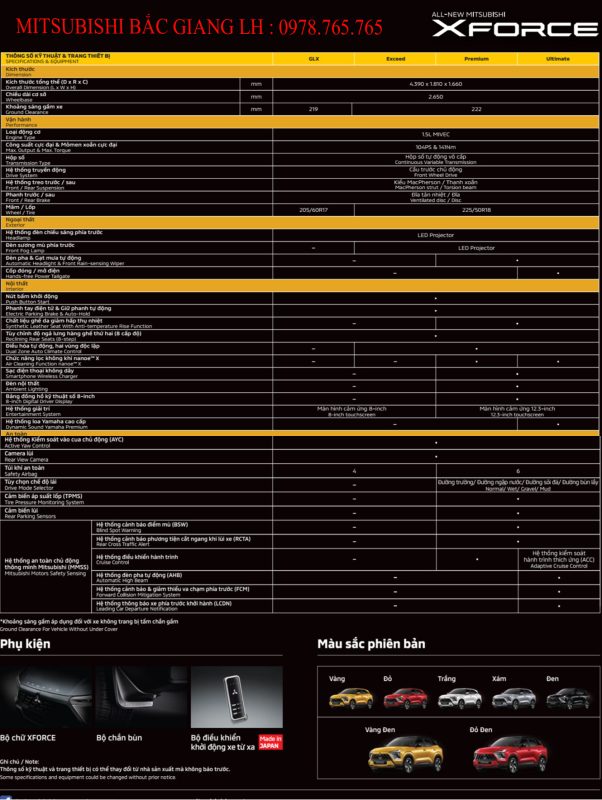 Thống SỐ Xforce