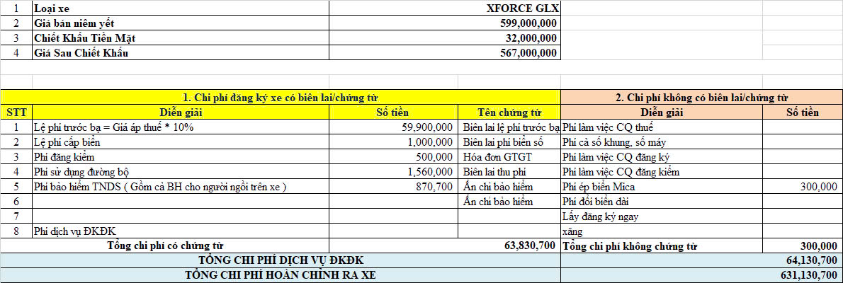 GIÁ LĂN BÁNH XFORCE GLX , lh 0978.765.765