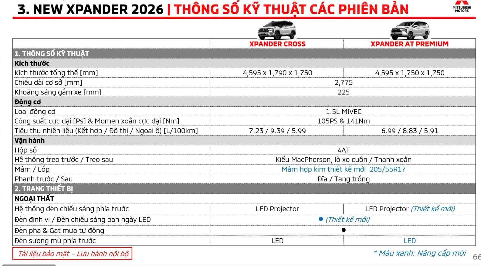 MITSUBISHI BẮC GIANG / XPANDER 2026